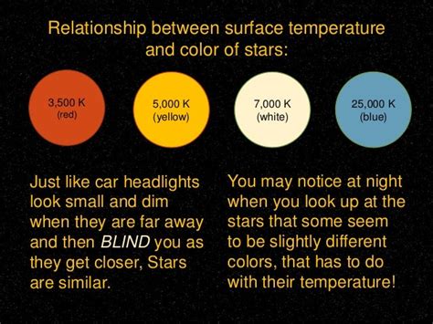 Relationship Between Color and Temperature of Stars.